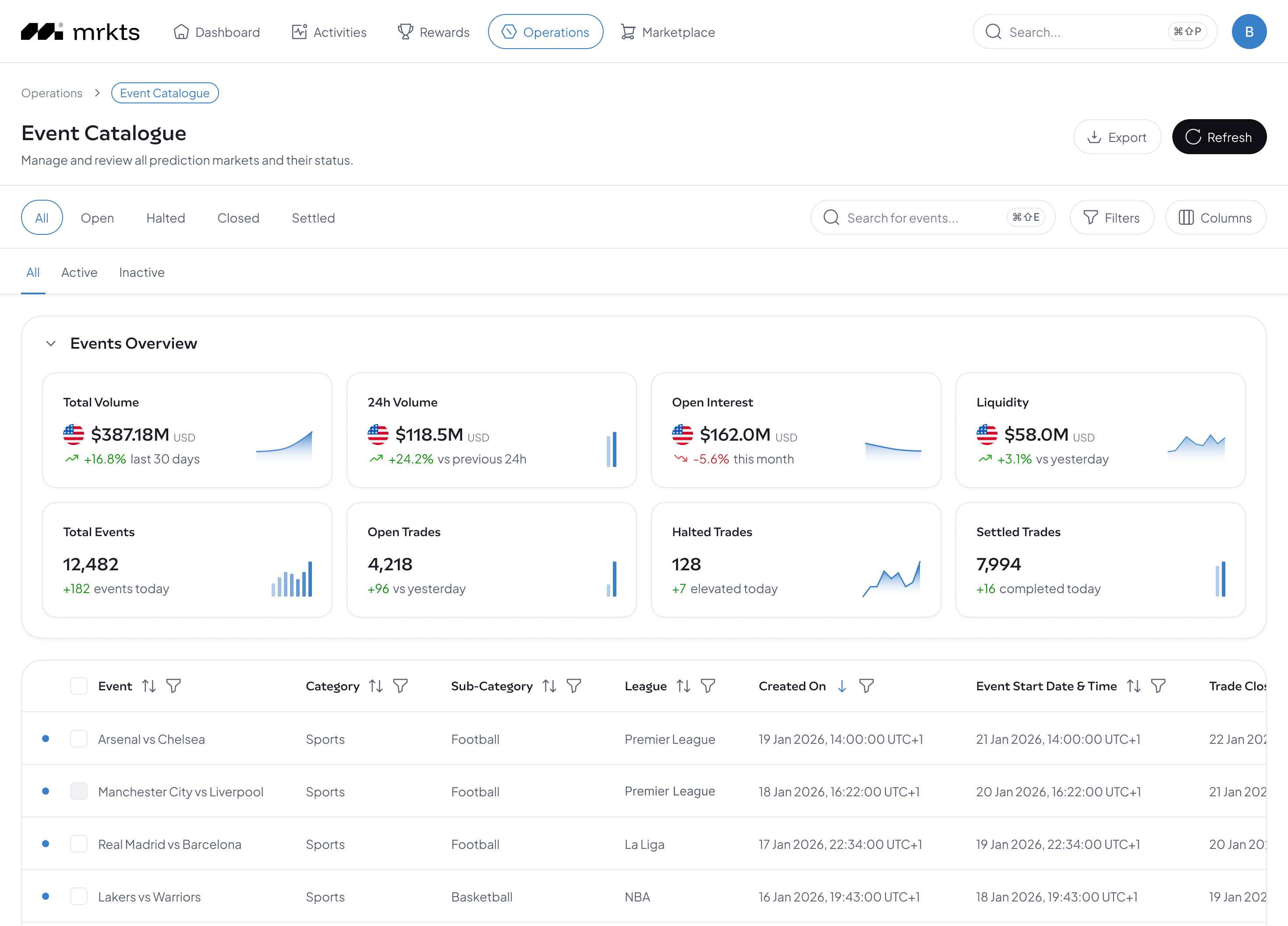 mrkts platform screenshot